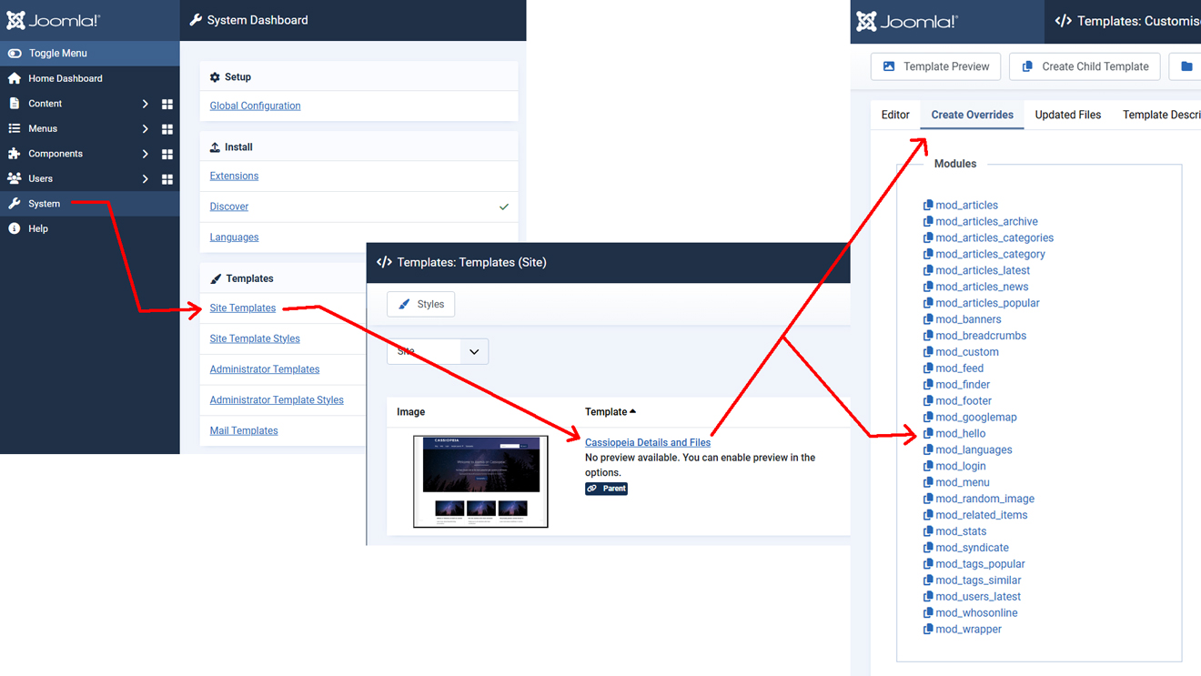 قابلیت بازنویسی قالب یا template override در جوملا